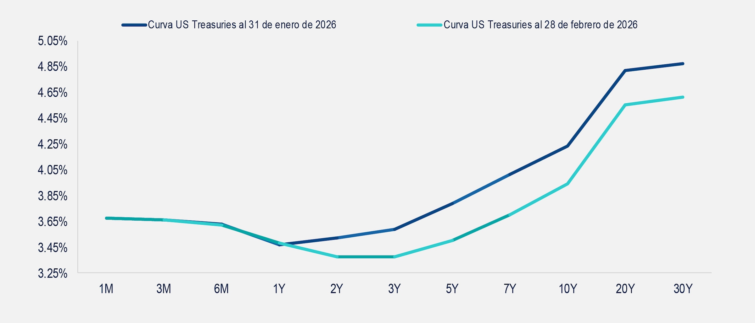 gráfica comentario de deuda