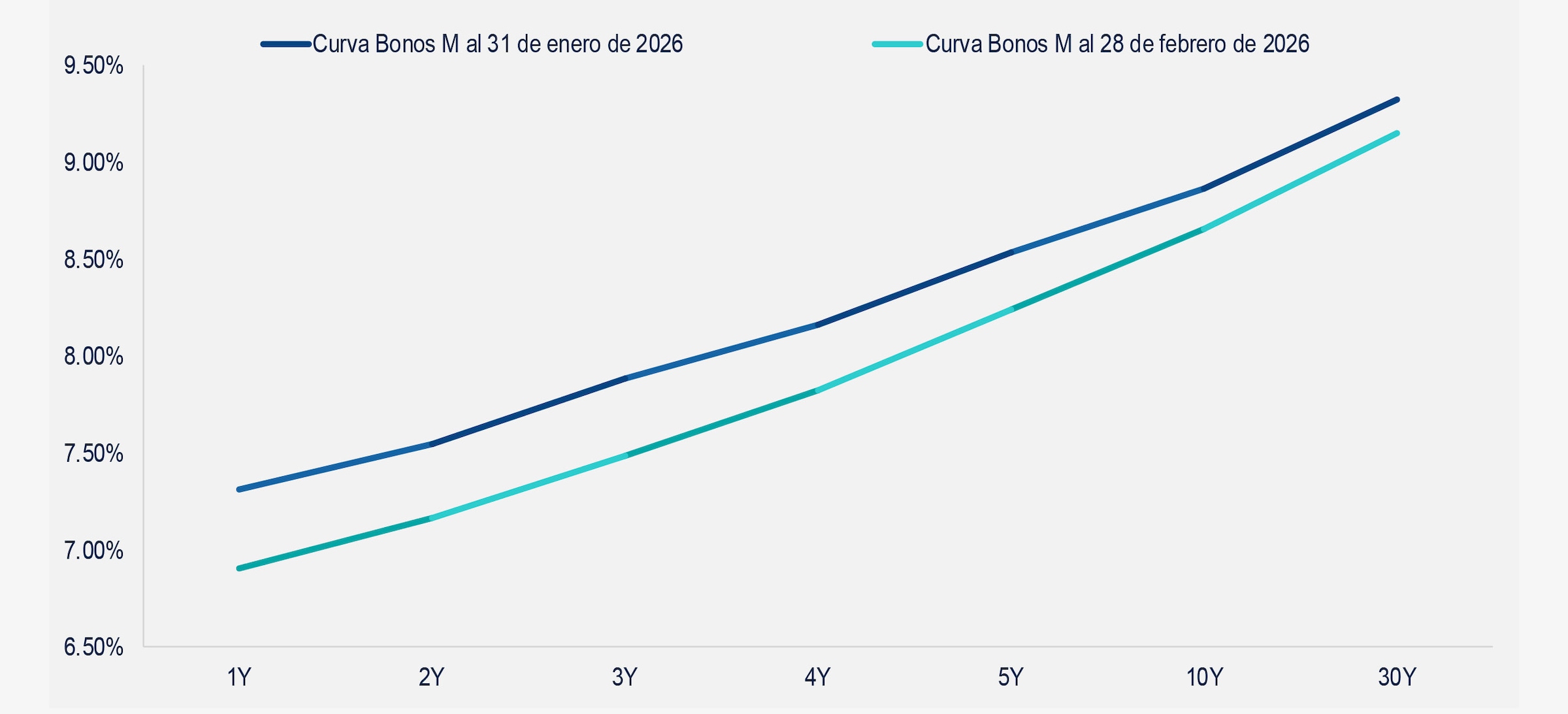 gráfica comentario de deuda 2