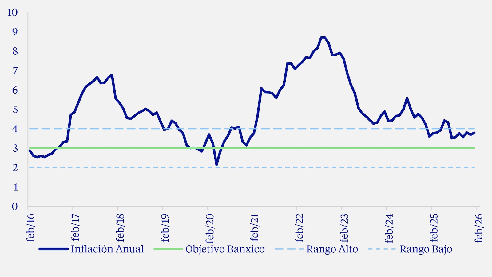 Tasa de Inflación