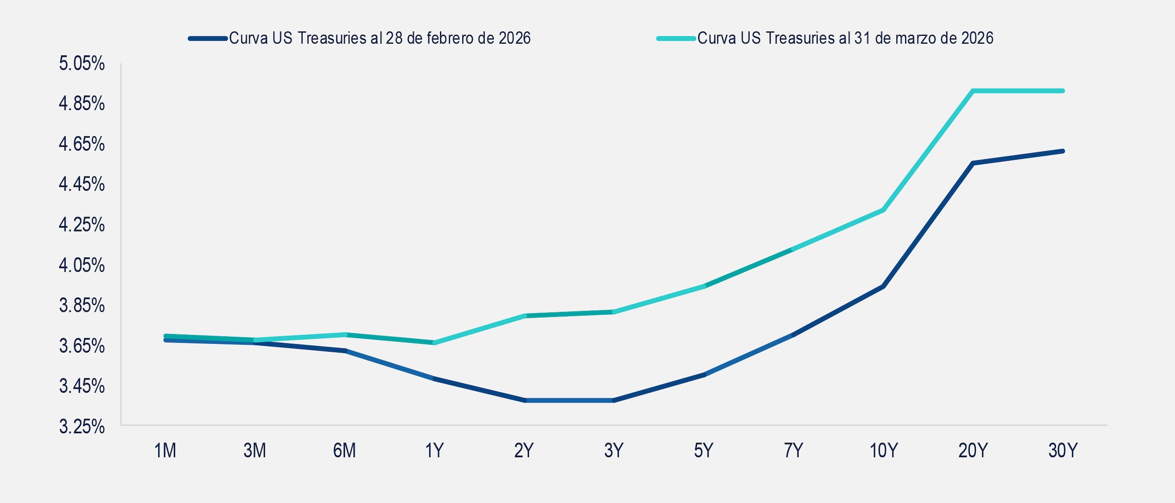 gráfica comentario de deuda