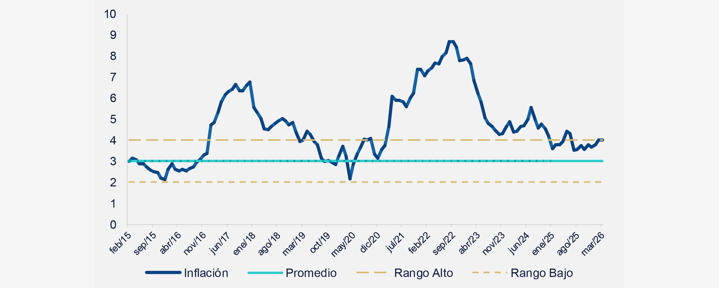 Tasa de Inflación
