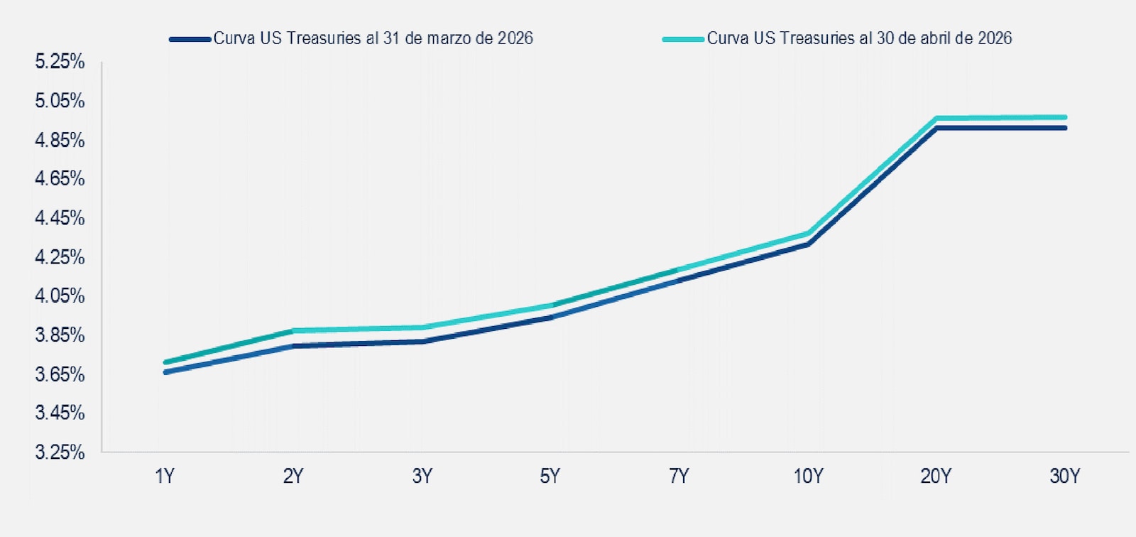 gráfica comentario de deuda
