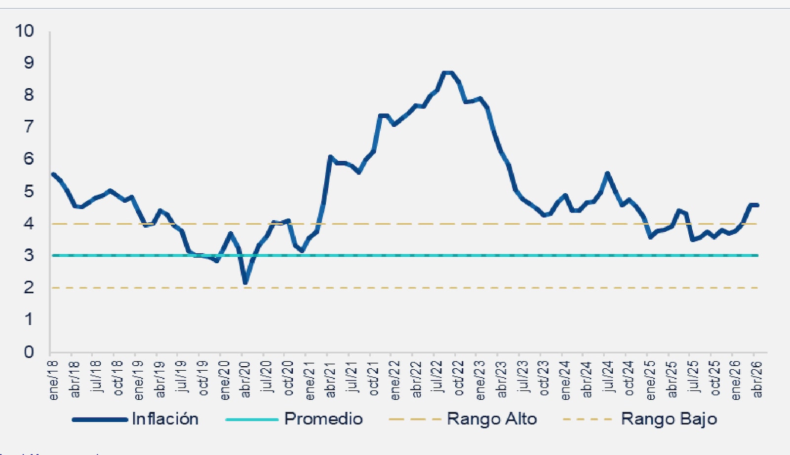 Tasa de Inflación
