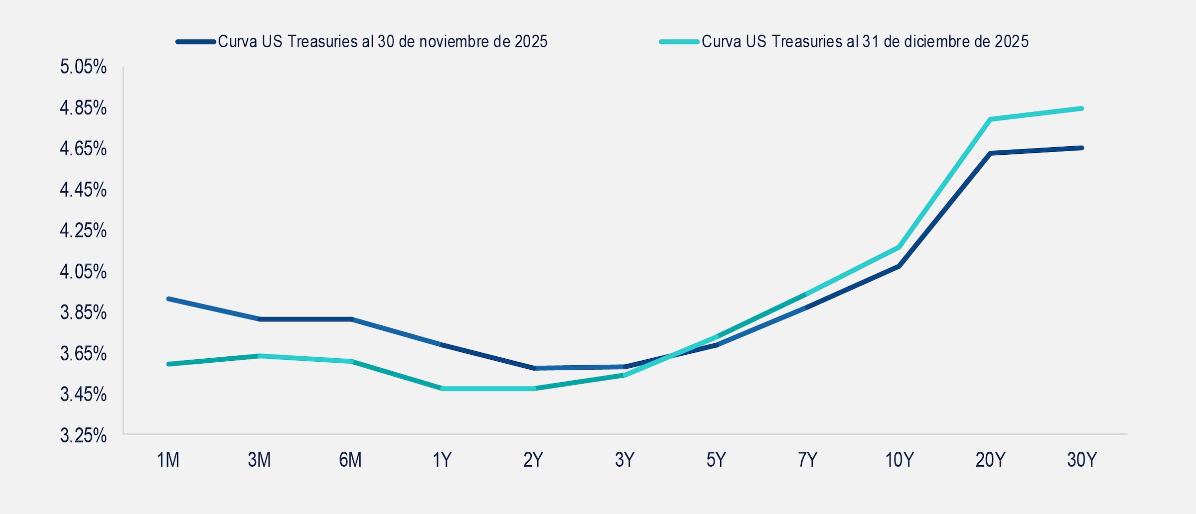 gráfica comentario de deuda