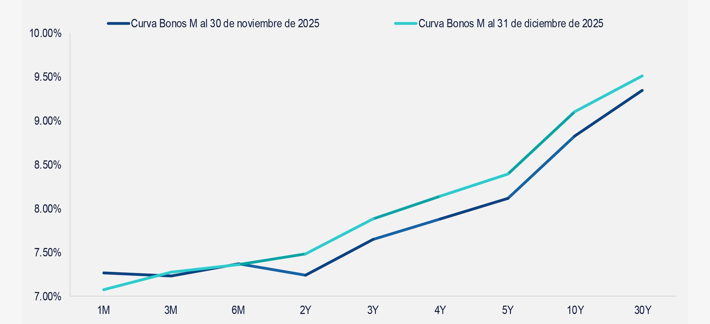 gráfica comentario de deuda 2