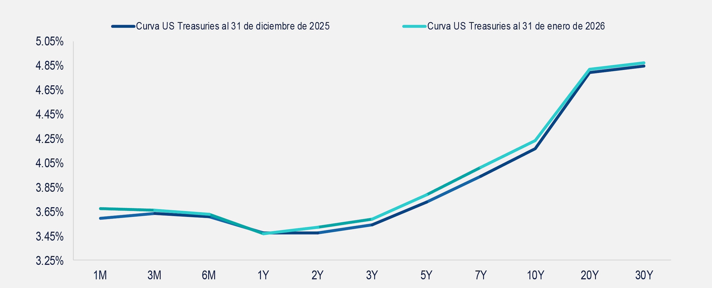 gráfica comentario de deuda