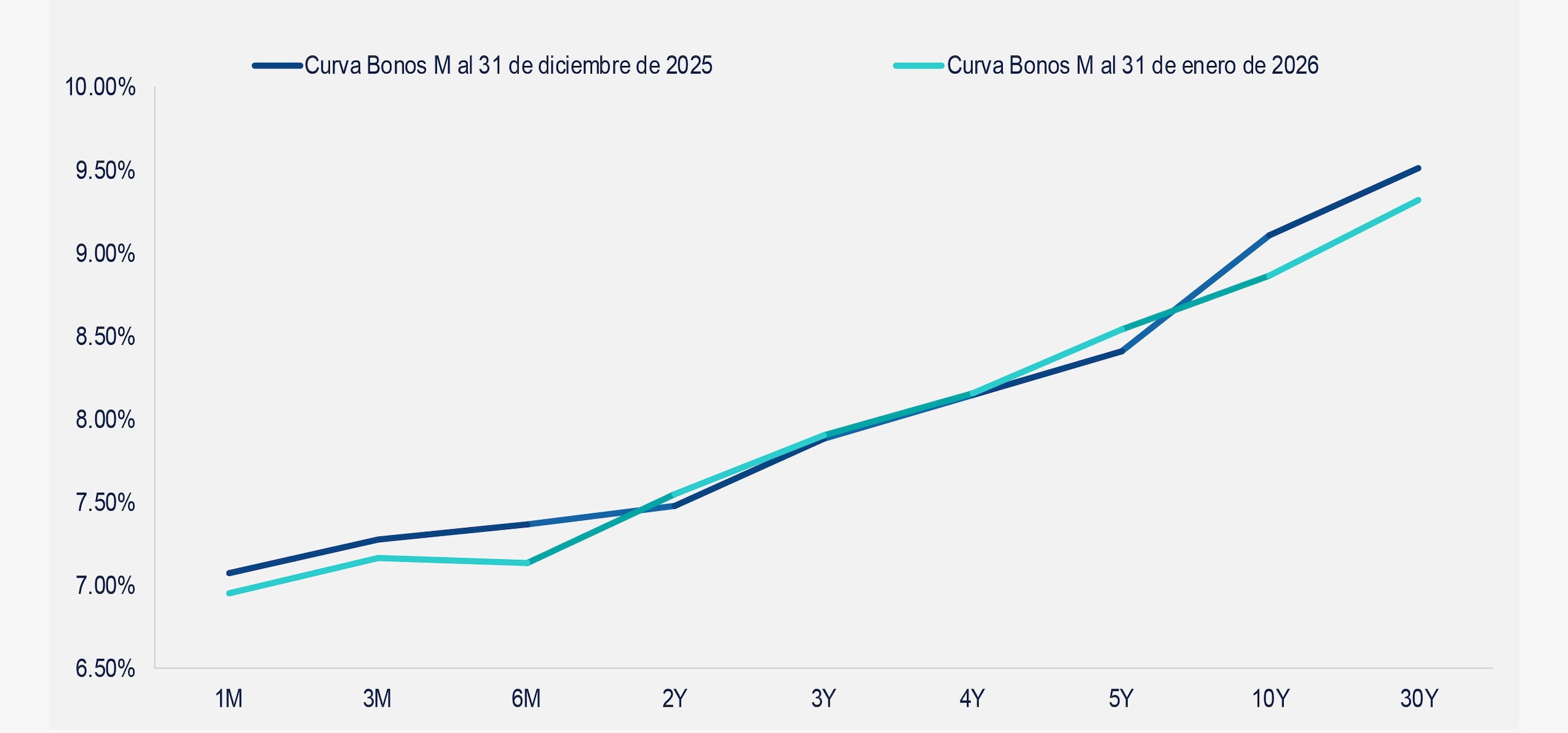 gráfica comentario de deuda 2