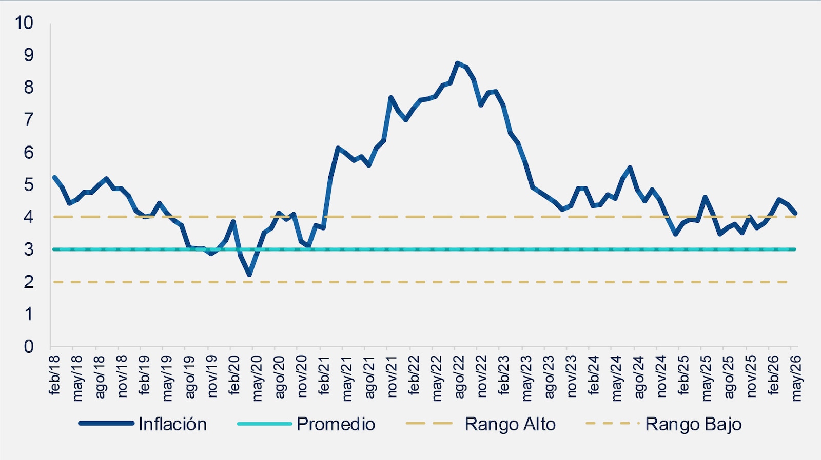 Tasa de Inflación