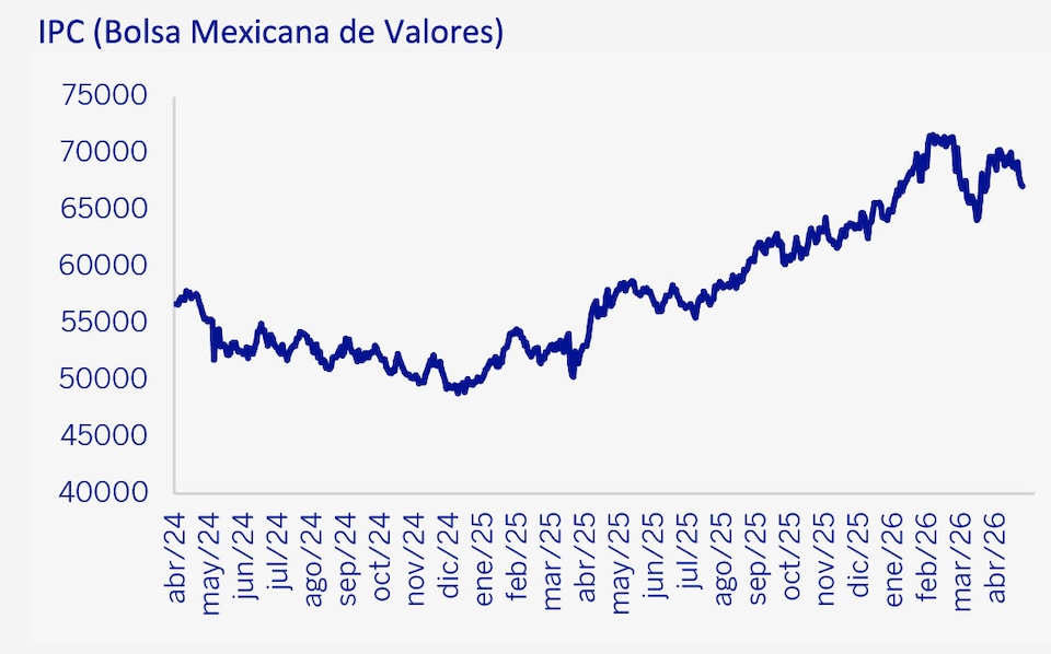 IPC Bolsa Mexicana de Valores