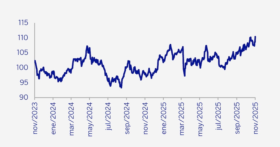 gráfica comentario de deuda