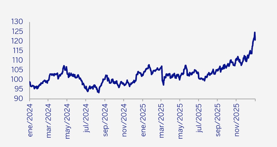 gráfica comentario de deuda