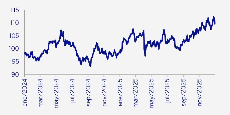 gráfica comentario de deuda