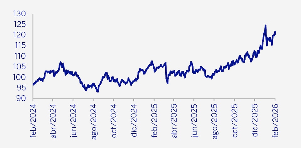 gráfica comentario de deuda