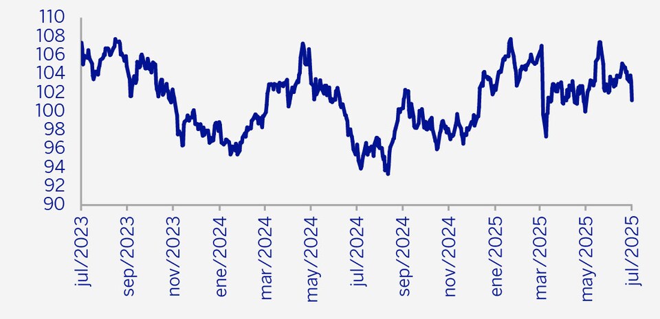 gráfica comentario de deuda