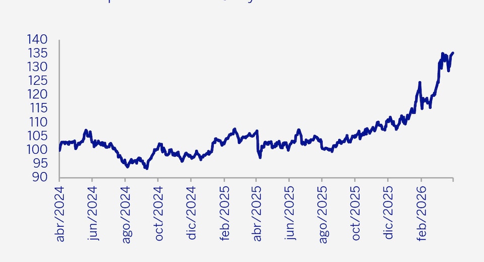 gráfica comentario de deuda