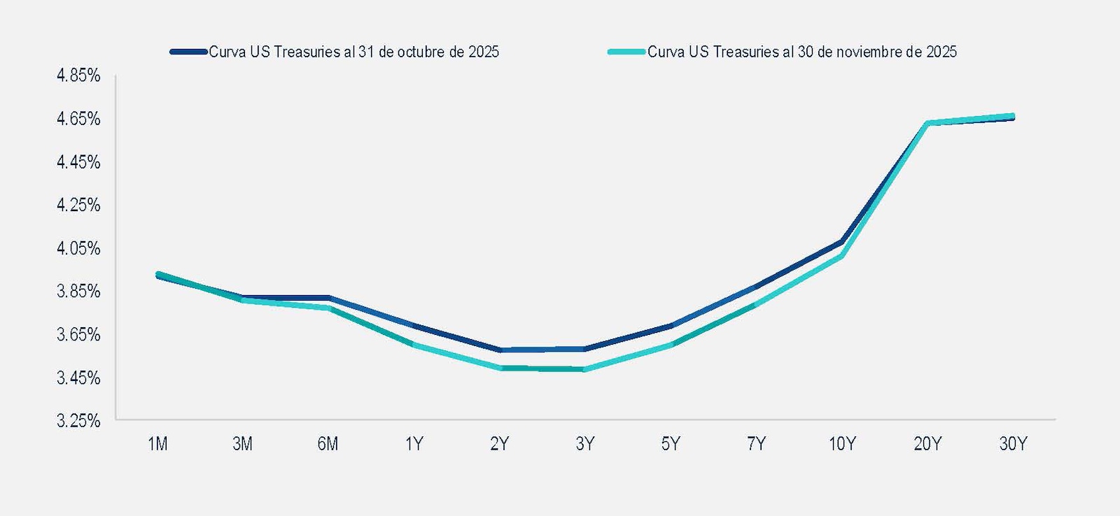gráfica comentario de deuda