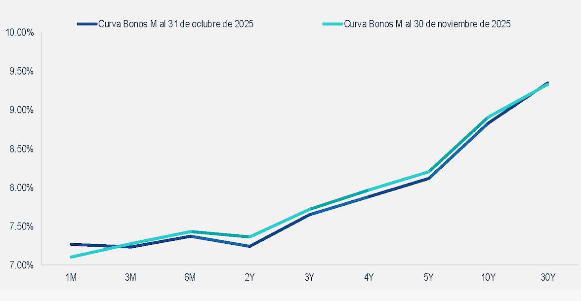 gráfica comentario de deuda 2