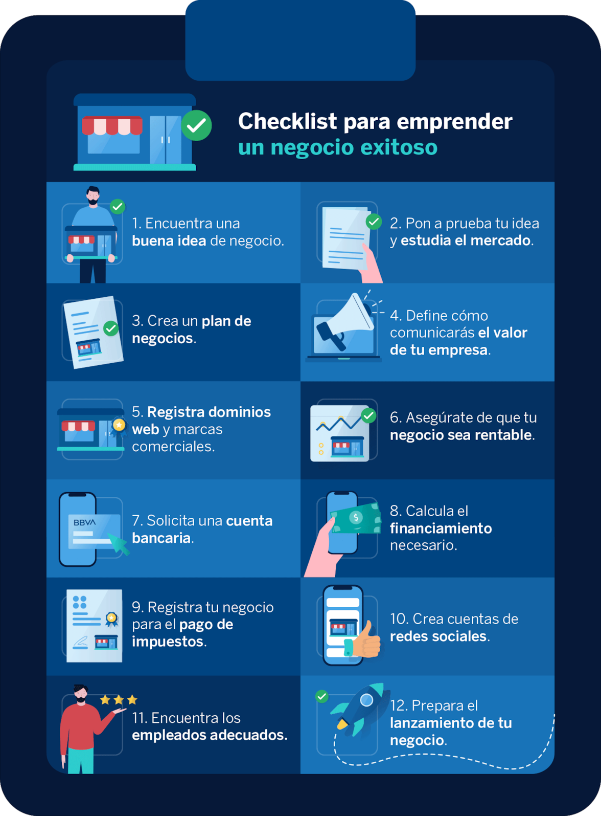 Checklist para emprender un negocio exitoso. 1. Encuentra una buena idea de negocio. 2. Pon a prueba tu idea y estudia el mercado. 3. Crea un plan de negocios. 4. Define cómo comunicarás el valor de tu empresa. 5. Registra dominios web y marcas comerciales. 6. Asegúrate de que tu negocio sea rentable. 7. Solicita una cuenta bancaria. 8. Calcula el financiamiento necesario. 9. Registra tu negocio para el pago de impuestos. 10. Crea cuentas de redes sociales. 11. Encuentra los empleados adecuados. 12. Prepara el lanzamiento de tu negocio.