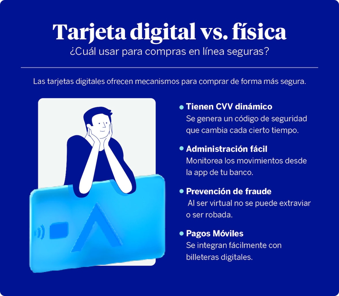 Compras en línea seguras