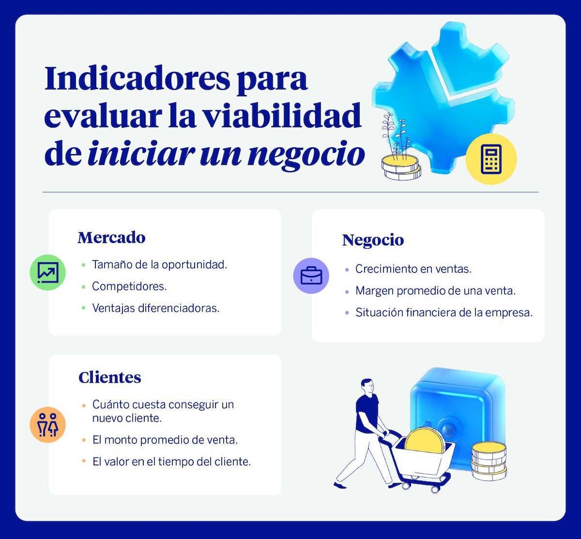 Indicadores para evaluar la viabilidad de iniciar un negocio