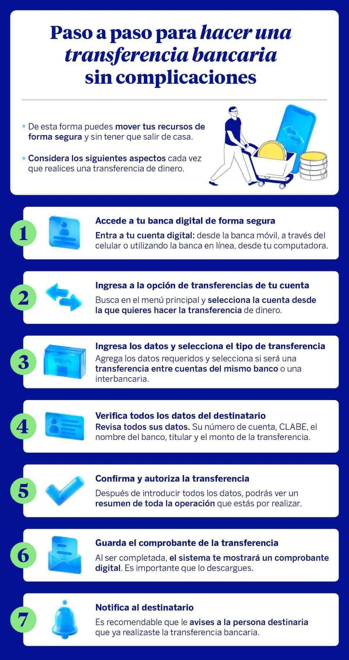Paso a paso para hacer una transferencia bancaria