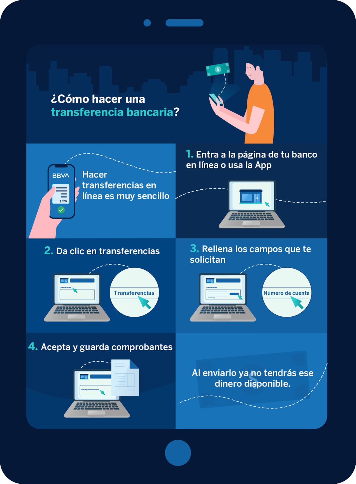 ¿Cómo hacer una transferencia bancaria?