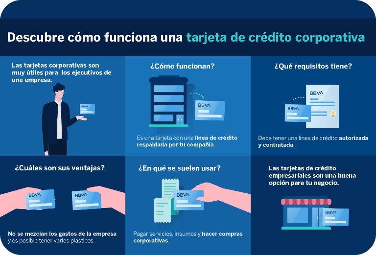 Ventajas Y Desventajas De Tener Una Tarjeta De Credito