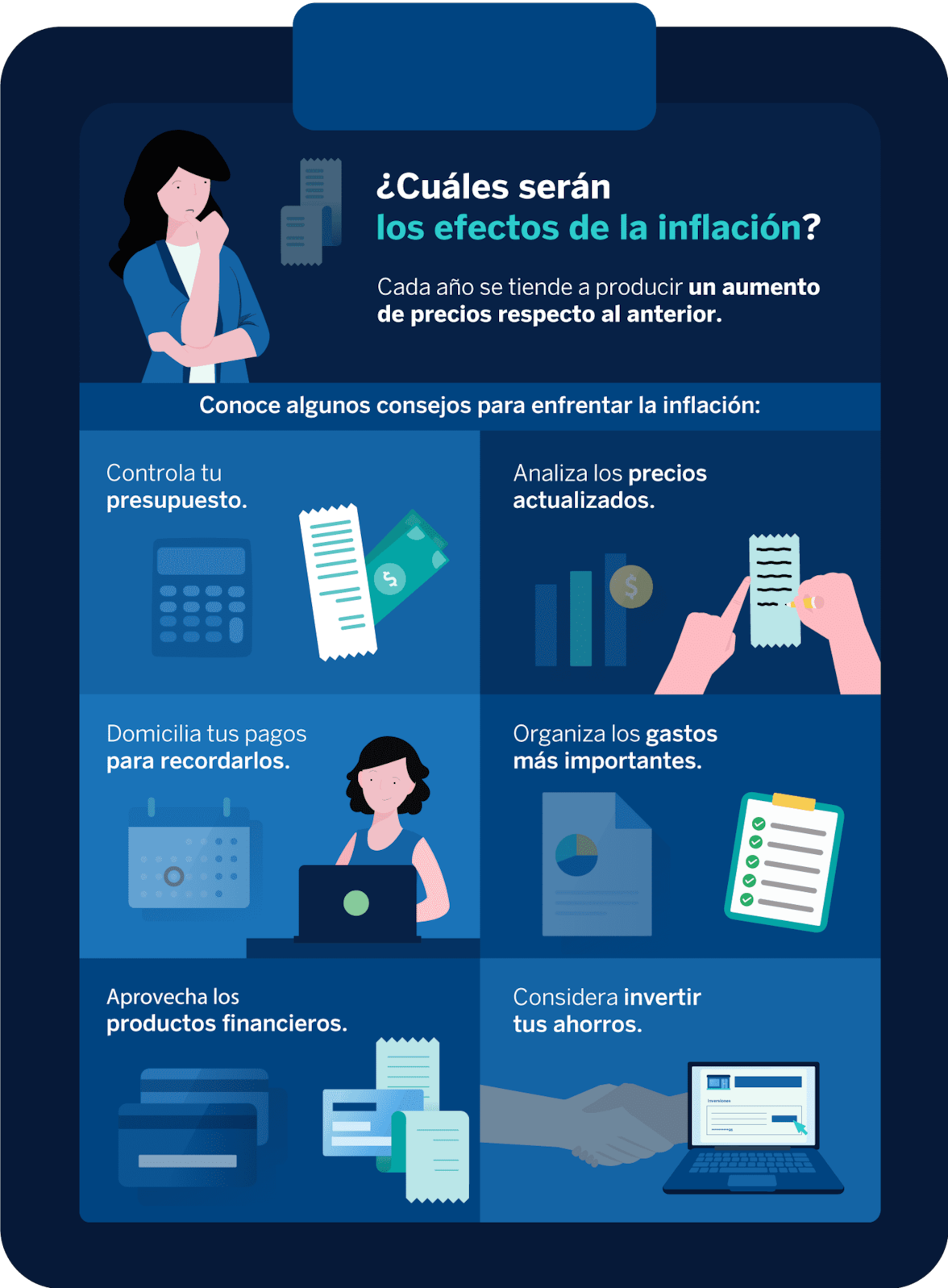 ¿Cuáles serán los efectos de la inflación?