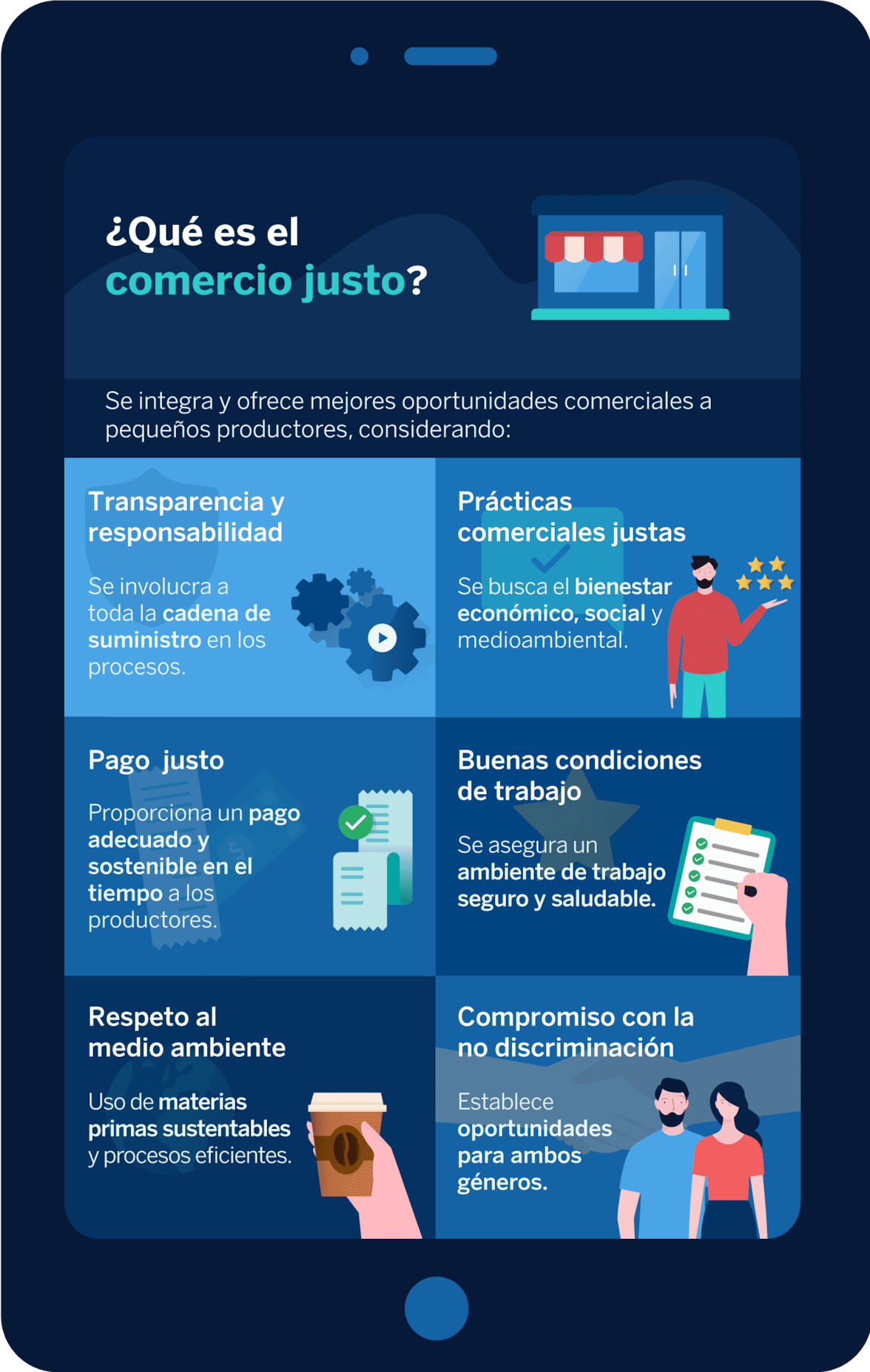 ¿Qué es el comercio justo?