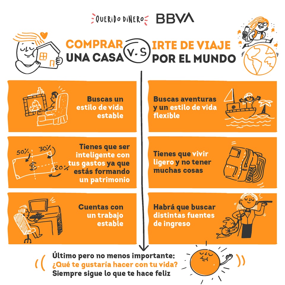¿Viajar por el mundo o comprarme una casa?