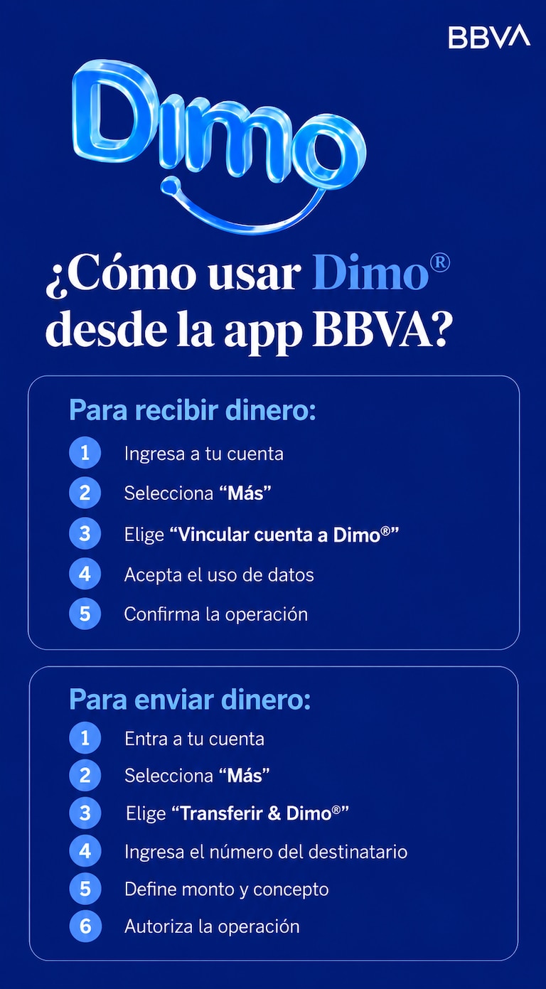 Dimo desde el celular paso a paso - Infografia