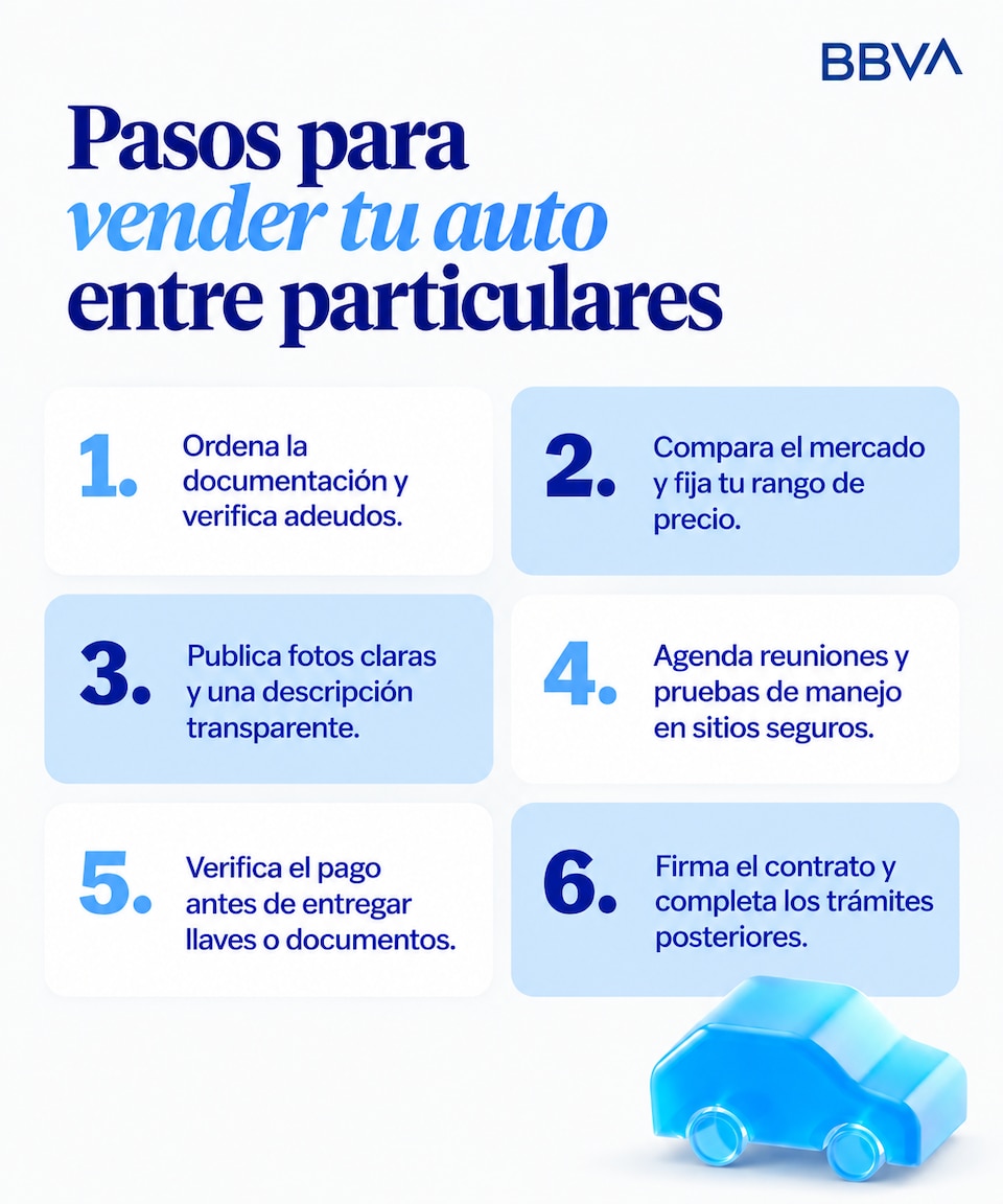 vender auto a particulares BBVA