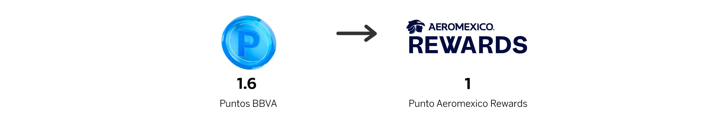 Puntos BBVA Aeroméxico