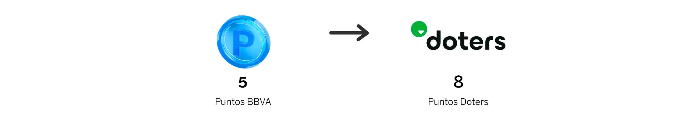 Puntos BBVA dotres