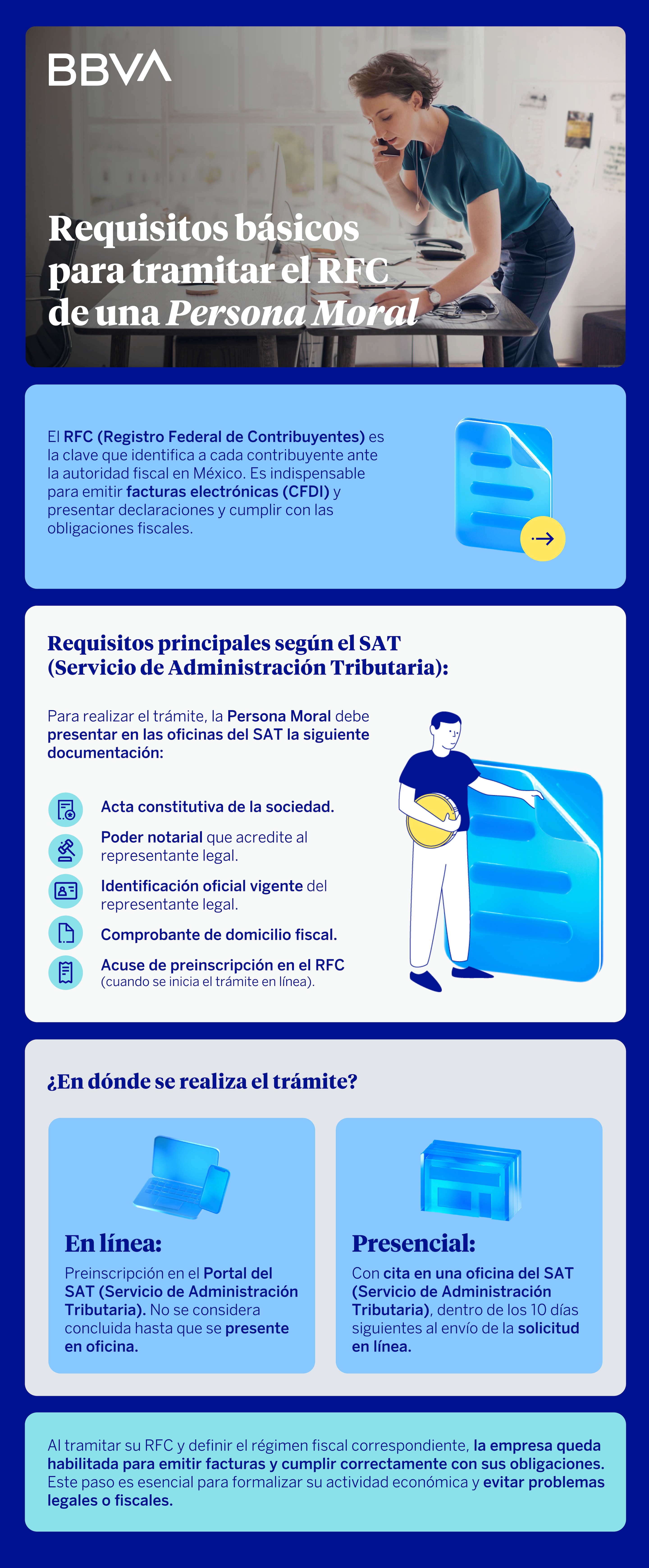 Infografía requisitos para sacar RFC Persona Moral
